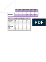 Jadwal Jaga Desember: Jumat Sabtu Minggu Senin Selasa Rabu 1 Dec 2 Dec 3 Dec 4 Dec 5 Dec 6 Dec Shift Pagi Shift Malam