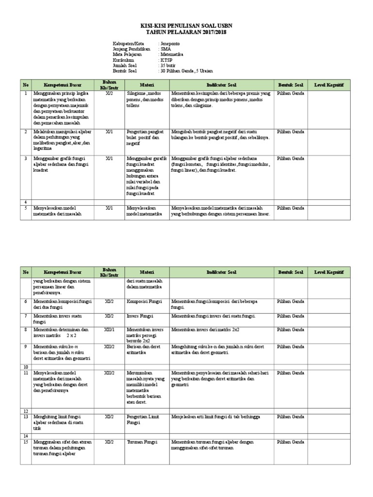 Bab 1 Pangkat Akar Dan Logaritma