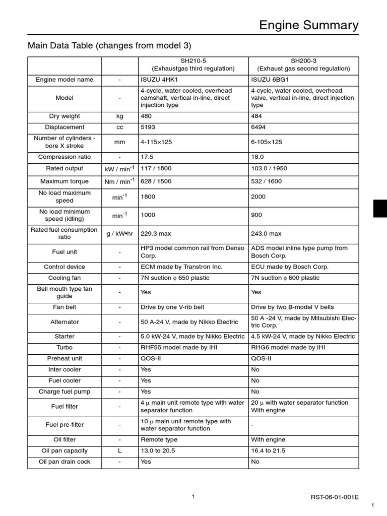Engine Summary | PDF | Fuel Injection | Turbocharger