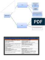 Diferencias Entre DSM IV y DSM V