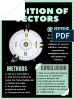 Addition of Vectors