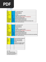 Ericsson SSV Report指导书