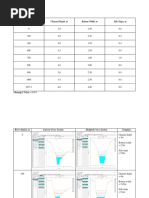 River Station, M Channel Depth, M Bottom Width, M Side Slope, M