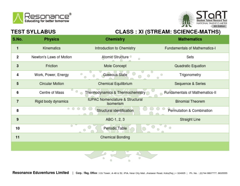 Class 11 Science-Maths Syllabus | PDF