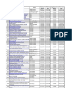 Bid Bond (In RS.) PBG (In RS.) Application Fee (In RS.) Net-Worth (RS.) Geographical Area State