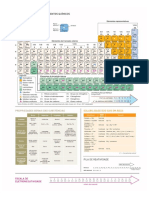 Tabela de Química - Resumão PDF