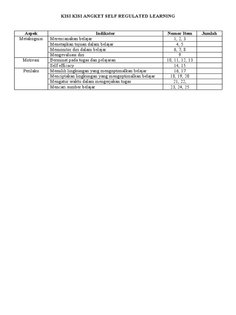 Angket Self Regulated Learning (SRL) | PDF