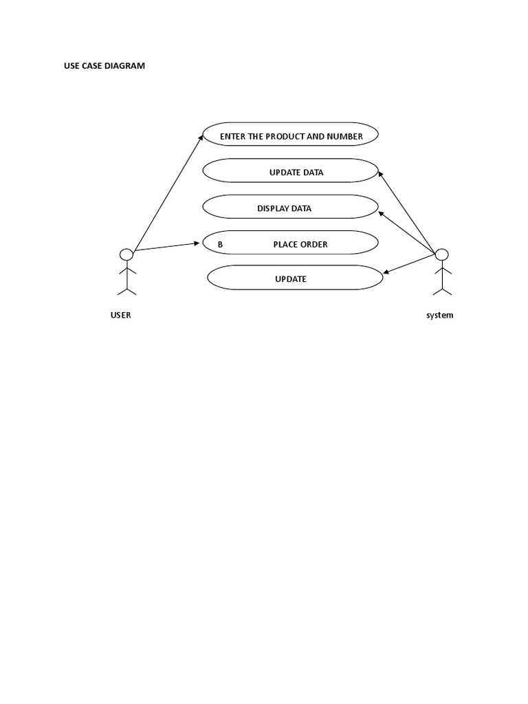 Product Order System Diagrams | PDF | Games & Activities