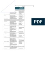 ANNEX 2 GFSI-Compliant Prerequisite Program / Preventive Controls Matrix