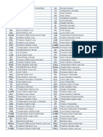 FFT en Matlab