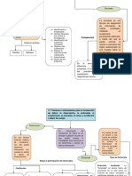 Mapa Conceptual