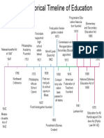 Timelineofteaching