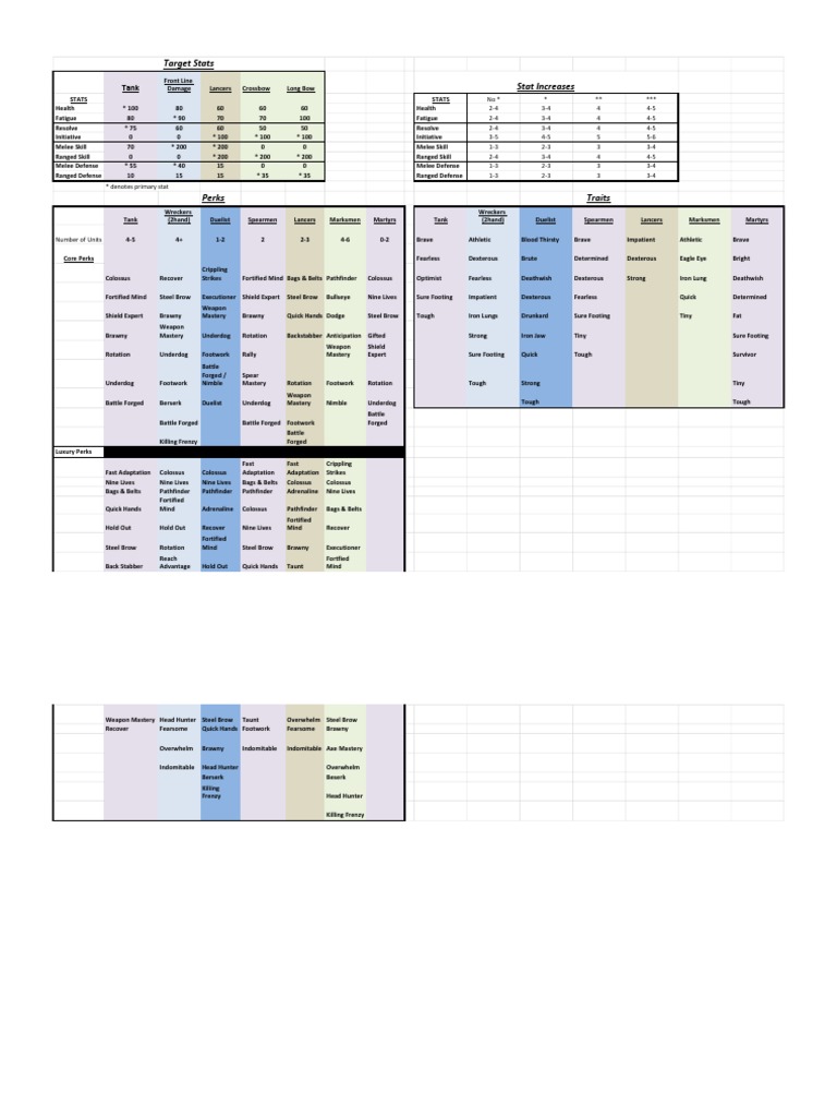 Battle Brothers Builds Spear Military Science