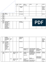 Daftar Kegiatan PKL