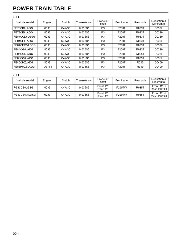 Power Train Component Specifications for Various Vehicle Models PDF