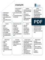 DEBATE LANGUAGE: Professional Speaking Skills: C & I R O & P R D A