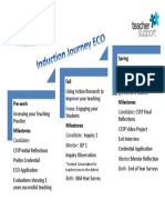 Induction Journey Eco