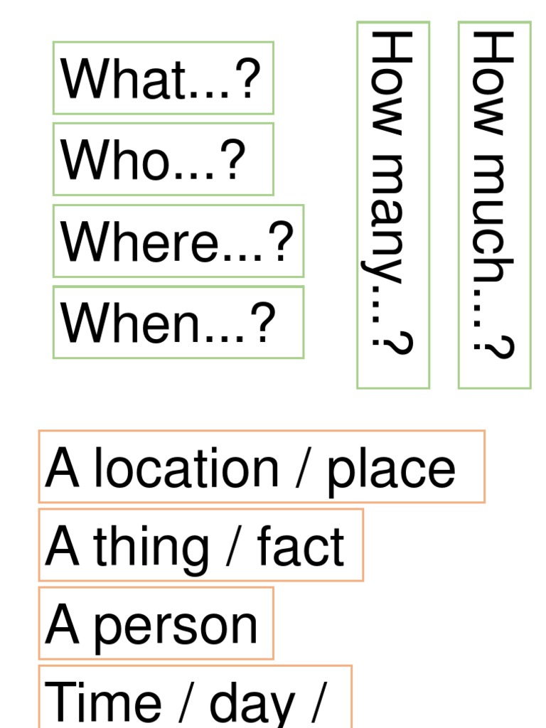Question Words Reduced | PDF