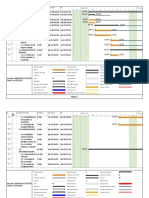 Diagrama de Gant