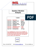 Gear Analysis Report Sample