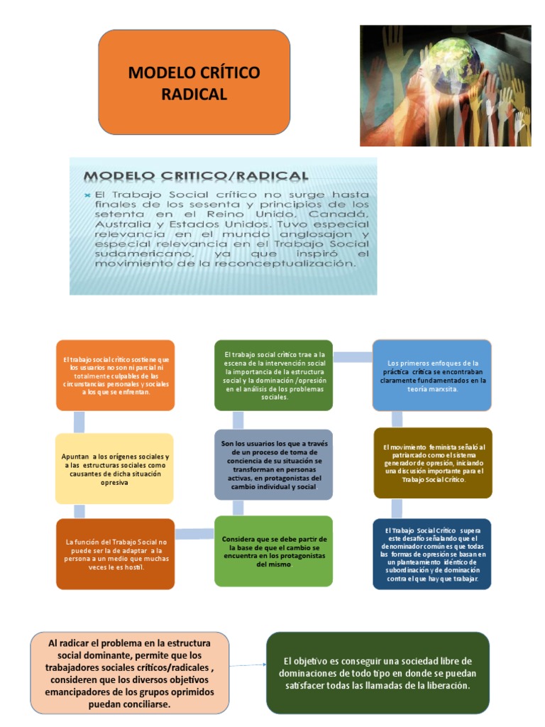 Modelo Crítico Radical | PDF | Trabajo Social | Poder (social y político)