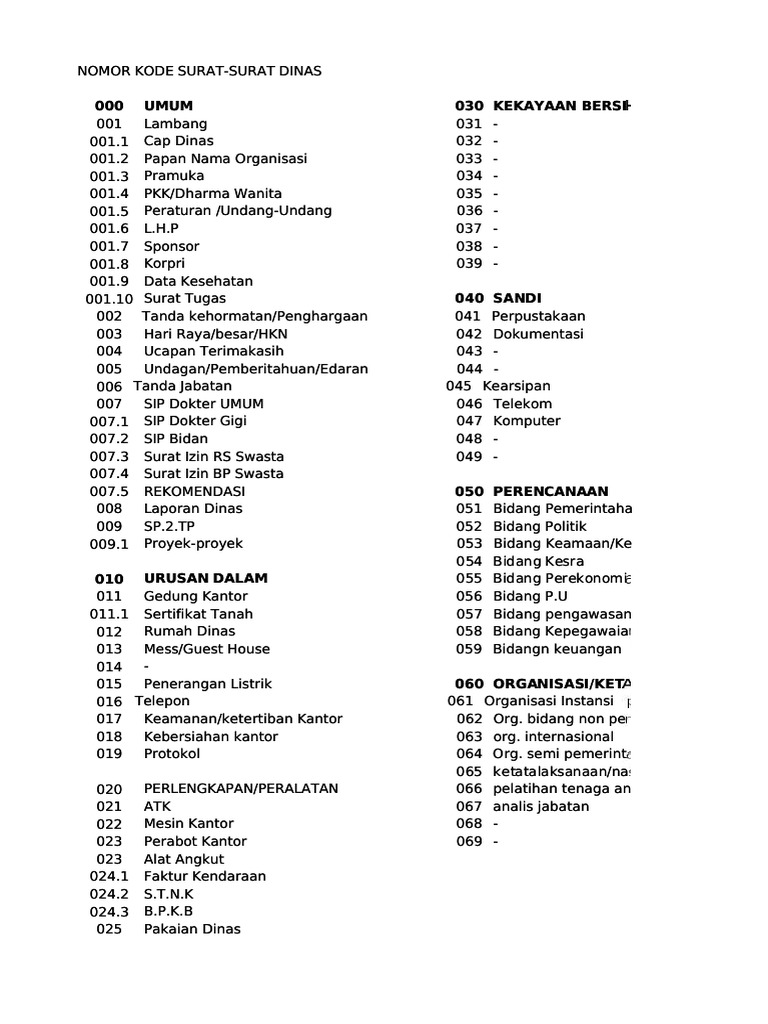 Nomor Kode Surat Dinas Kesehatan 160an