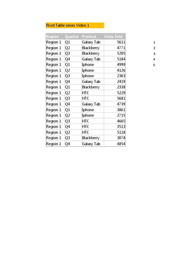 Pivot Table Basics for Beginners | PDF | Home & Garden