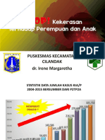 Paparan KTPa Kecamatan Cilandak