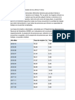 Macroeconomia Foro de La Semana 5 y 6