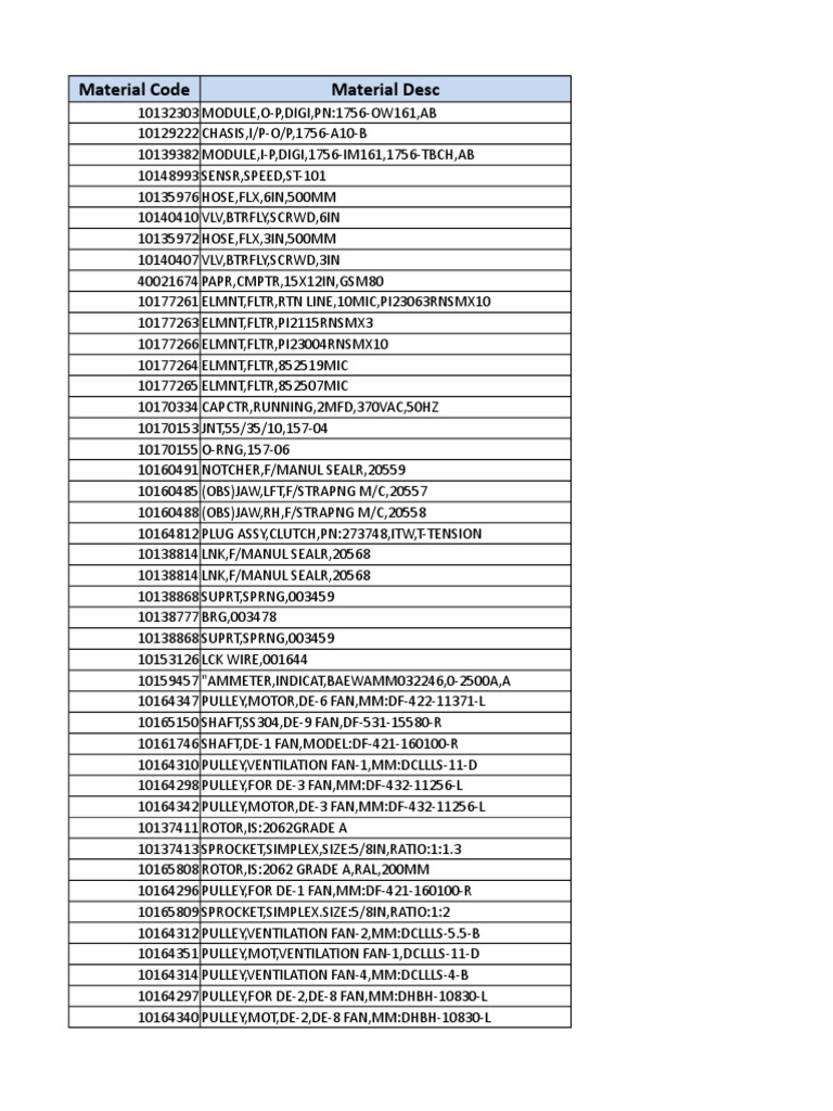 Spare List For Sale Equipment Manufactured Goods