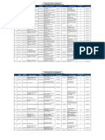 Approved CPD Programs for Civil Engineers - July 2018