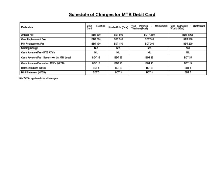 Mtb Debit Card Charges