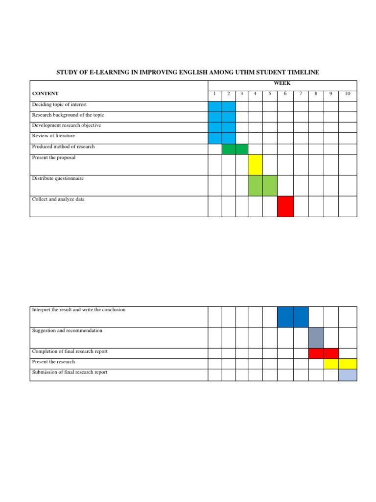 E-LEARNING Gantt Chart | PDF