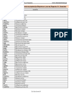Όλη η ονοματολογία από τη τράπεζα θεμάτων για τη Χημεία Α PDF