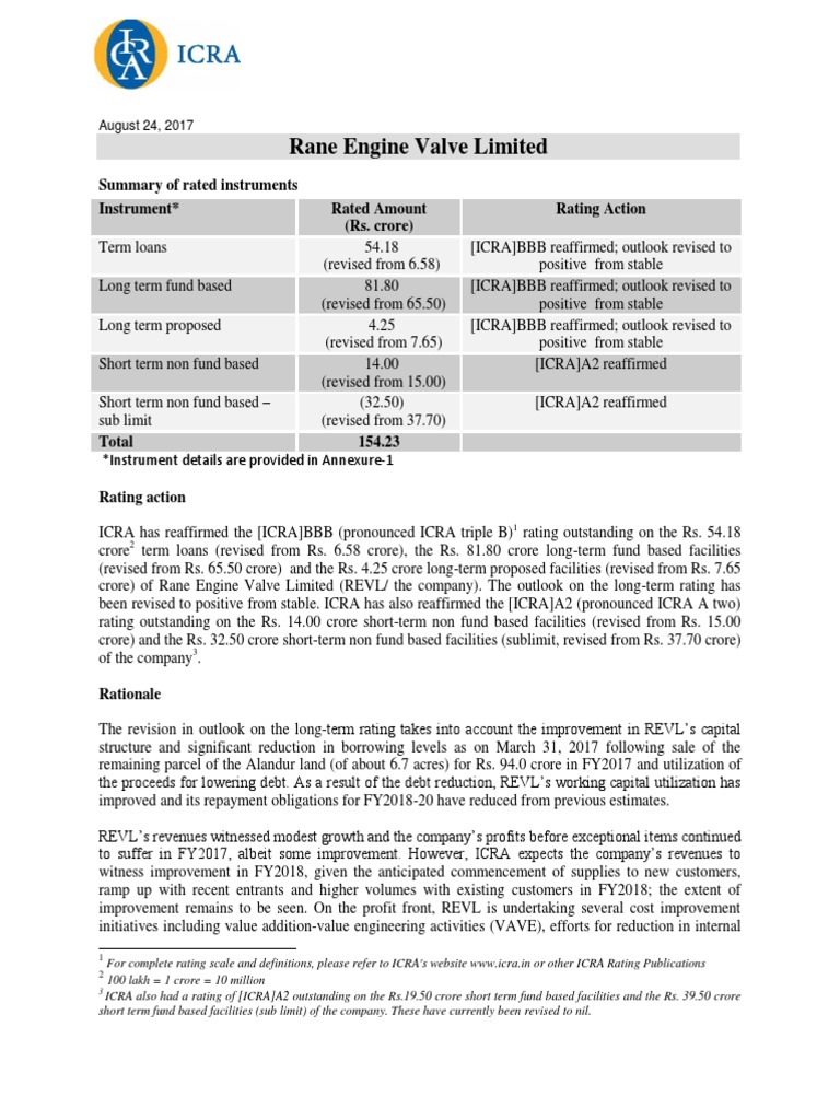 Rane Engine Valve Limited Summary of Rated Instruments Instrument