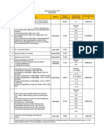 Single Project Pipeline - SPP 2018