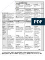 Braden Q Scale PDF