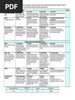 Neonatal Skin Risk Assessment Scale | PDF | Infants | Medical Specialties