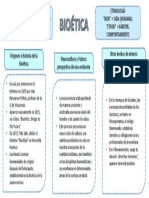 Filosofia Mapa