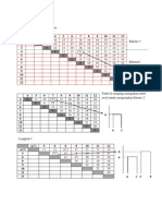 Membuat Dendogram