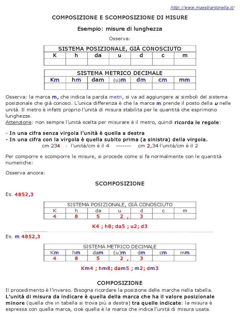 Comporre Scomporre Misure