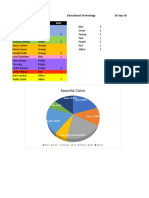 Favorite Color 3d Chart