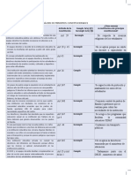 Análisis de Principios Constitucionales