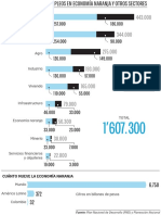 Meta de generación de empleos en economía naranja