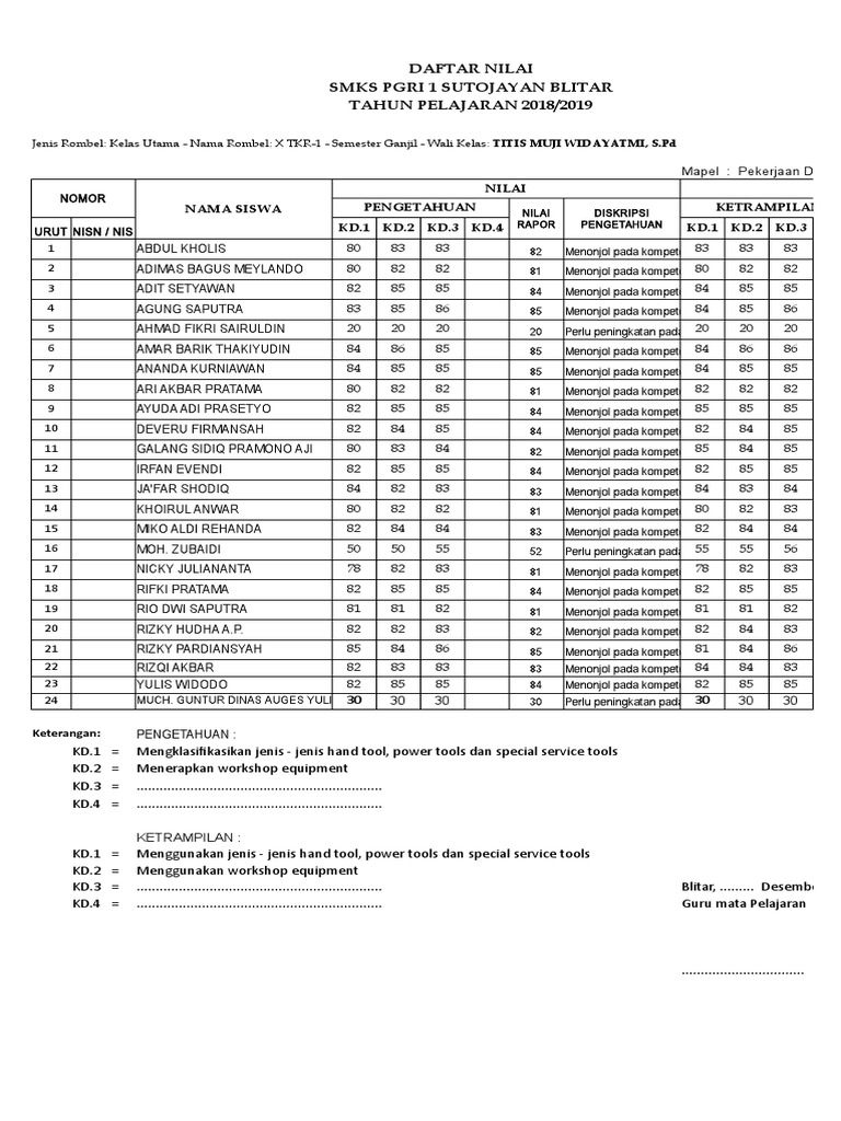 Daftar Nilai K13 Tahun 2018