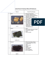 Kajian Pustaka Tentang Mineral