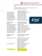 Laporan Proker Bid. Dakwah