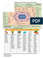 Taxonomía de Objetivos de La Educación