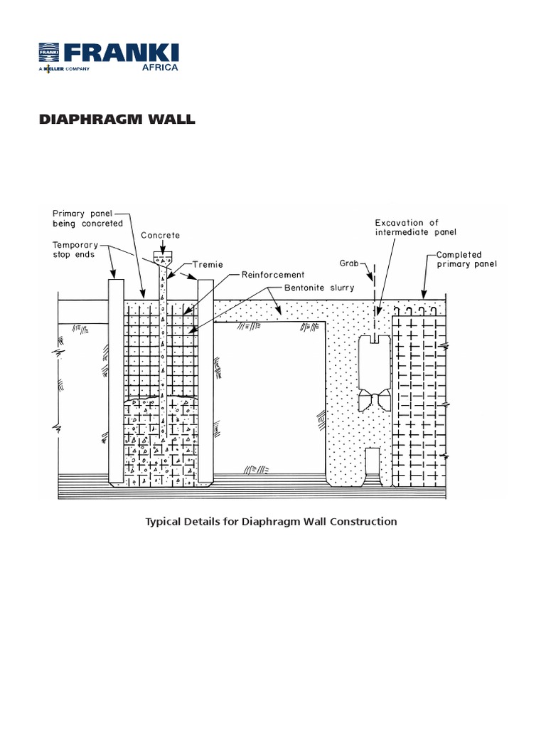 Diaphragm Wall PDF
