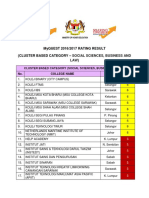 MyQUEST 20162017 RATING RESULT SOCIAL SCIENCES, BUSINESS & LAW